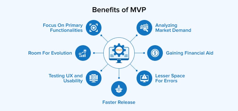 Why MVP Development Is the Smartest Move for Startups in 2025